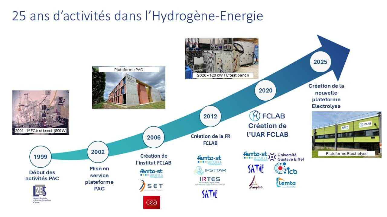 25 ans d activités dans l’Hydrogène Energie